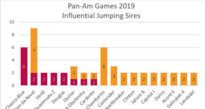 Breeding analysis: 2019 Pan-American Games, Lima