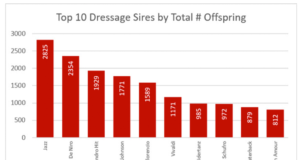 Another triumph for the Dutch in WBFSH sire rankings