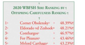 Ranking stallions by the ‘carefulness’ of their offspring