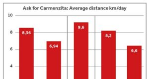 The Brösarp project following three years of research